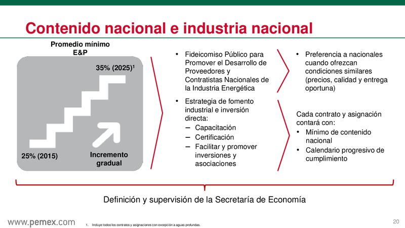 Reforma Energtica en Mxico y PEMEX como Empresa Productiva del Estado – PEMEX – slide 21