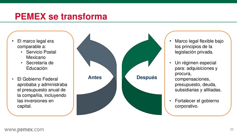 Reforma Energtica en Mxico y PEMEX como Empresa Productiva del Estado – PEMEX – slide 23