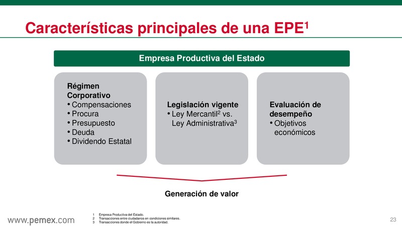 Reforma Energtica en Mxico y PEMEX como Empresa Productiva del Estado – PEMEX – slide 24