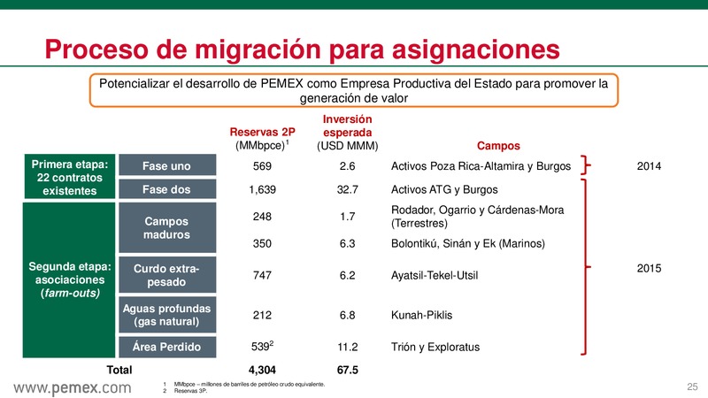 Reforma Energtica en Mxico y PEMEX como Empresa Productiva del Estado – PEMEX – slide 26
