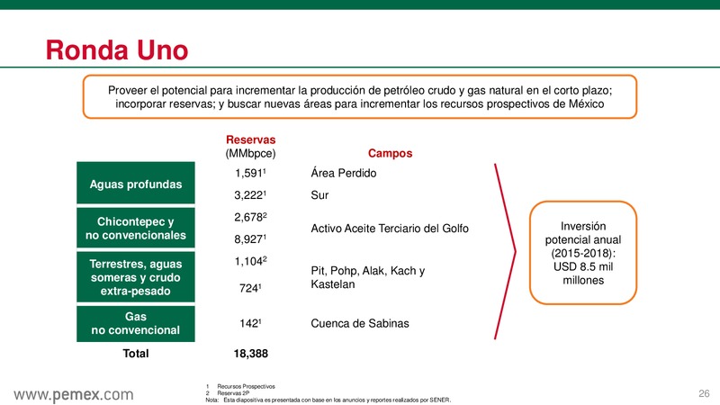 Reforma Energtica en Mxico y PEMEX como Empresa Productiva del Estado – PEMEX – slide 27