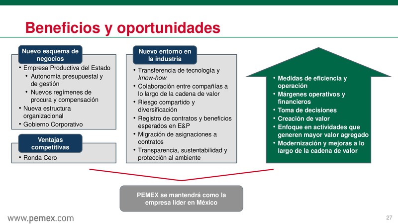 Reforma Energtica en Mxico y PEMEX como Empresa Productiva del Estado – PEMEX – slide 28