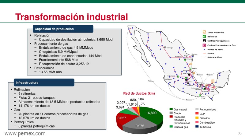 Reforma Energtica en Mxico y PEMEX como Empresa Productiva del Estado – PEMEX – slide 34