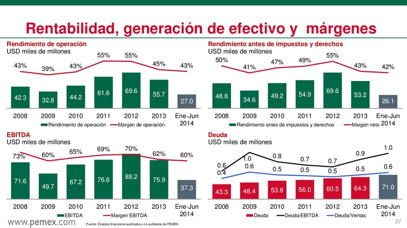 Reforma Energtica en Mxico y PEMEX como Empresa Productiva del Estado – PEMEX – slide 38