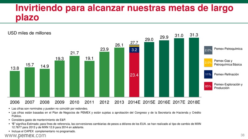 Reforma Energtica en Mxico y PEMEX como Empresa Productiva del Estado – PEMEX – slide 39