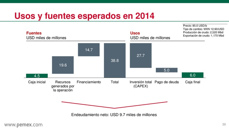 Reforma Energtica en Mxico y PEMEX como Empresa Productiva del Estado – PEMEX – slide 40