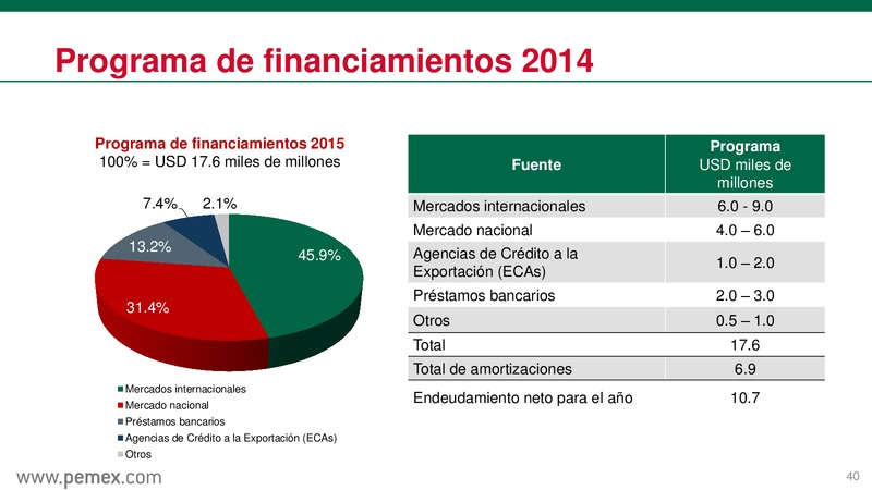 Reforma Energtica en Mxico y PEMEX como Empresa Productiva del Estado – PEMEX – slide 41