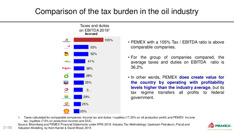 October 2020 Corporate Presentation – PEMEX – slide 20