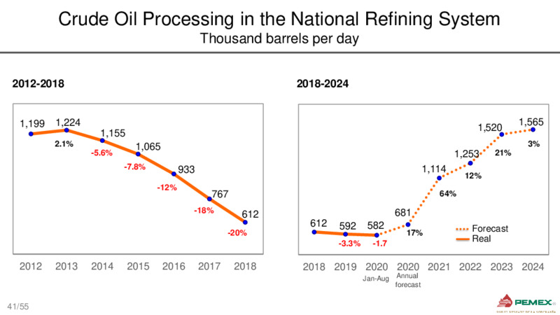 October 2020 Corporate Presentation – PEMEX – slide 40