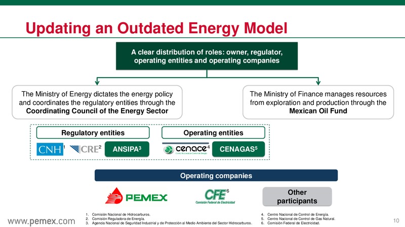 Mexicos Energy Reform & PEMEX as a State Productive Enterprise – PEMEX – slide 10