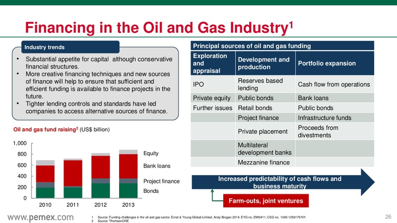 Mexicos Energy Reform & PEMEX as a State Productive Enterprise – PEMEX – slide 26