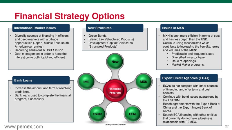 Mexicos Energy Reform & PEMEX as a State Productive Enterprise – PEMEX – slide 27