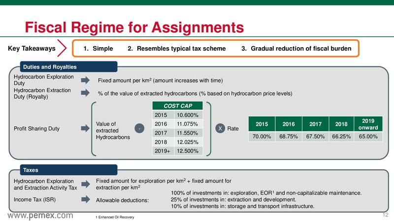 October 2015 Europe Investor Presentation – PEMEX – slide 12