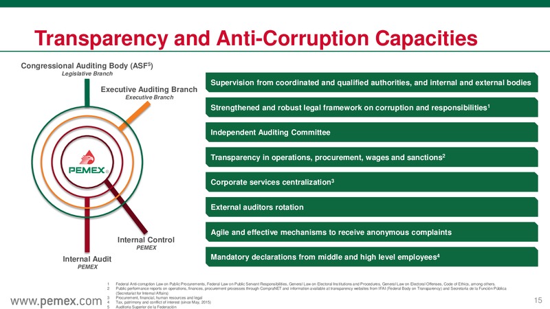 October 2015 Europe Investor Presentation – PEMEX – slide 15
