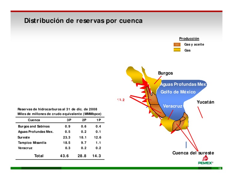 Enfocado d en lla Ej Ejecucin – PEMEX – slide 13