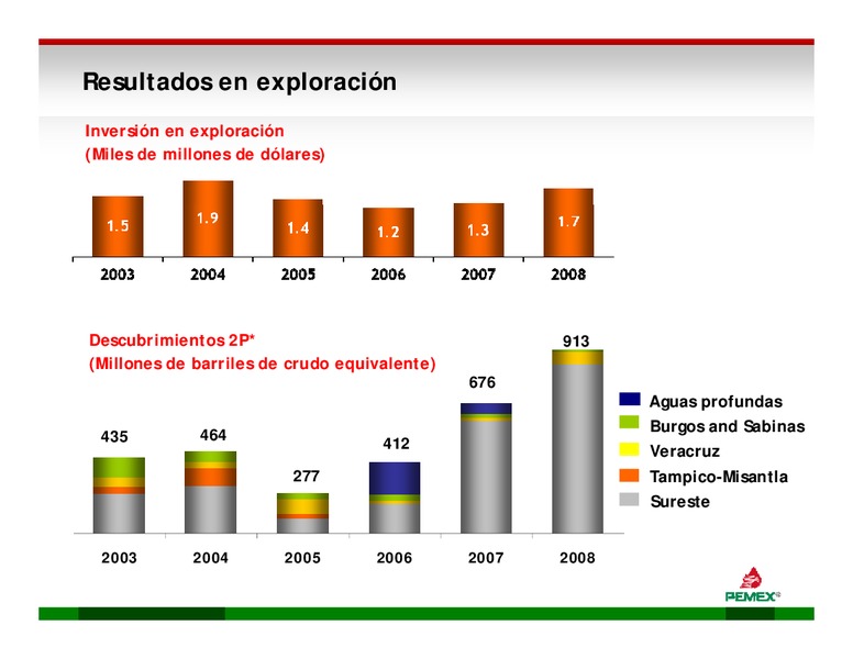 Enfocado d en lla Ej Ejecucin – PEMEX – slide 14