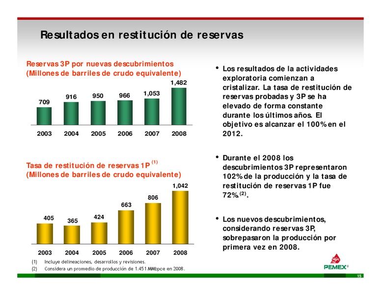 Enfocado d en lla Ej Ejecucin – PEMEX – slide 15