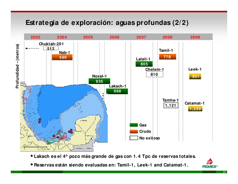Enfocado d en lla Ej Ejecucin – PEMEX – slide 17