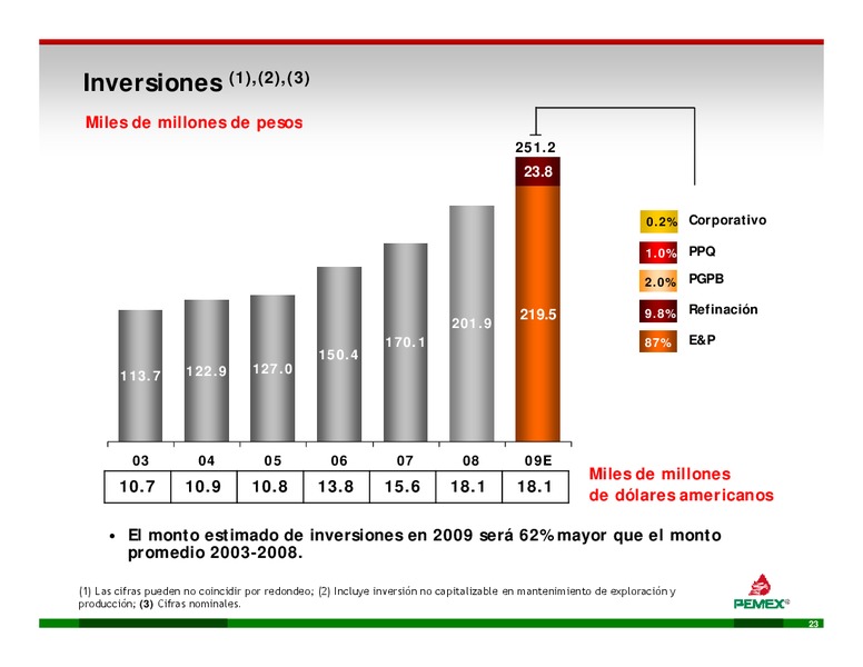 Enfocado d en lla Ej Ejecucin – PEMEX – slide 23