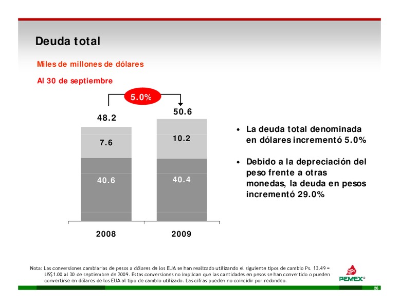Enfocado d en lla Ej Ejecucin – PEMEX – slide 26