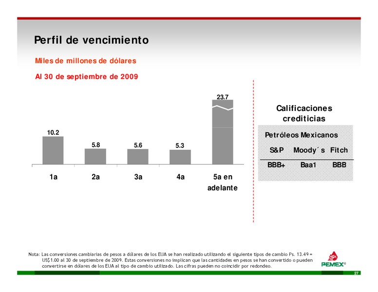 Enfocado d en lla Ej Ejecucin – PEMEX – slide 27