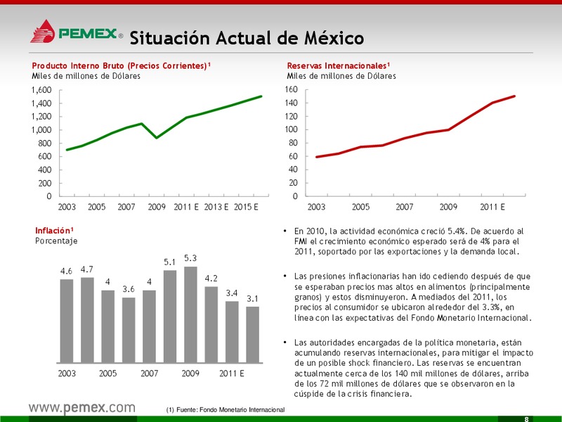 Presentacin a Inversionistas – PEMEX – slide 8