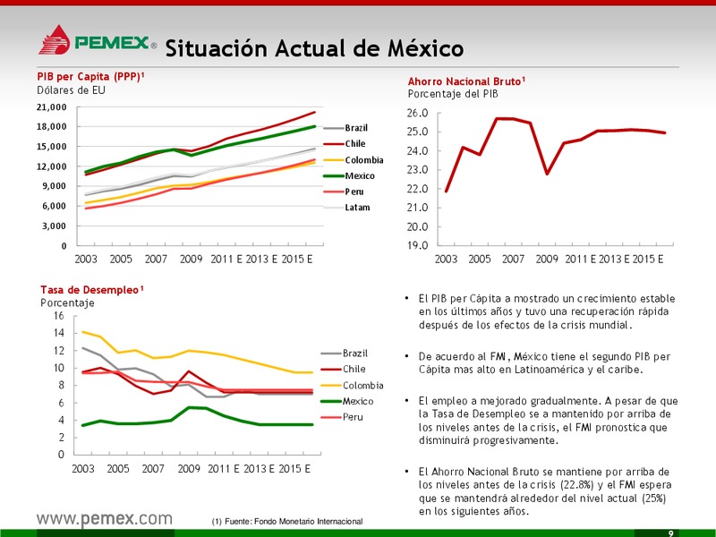 Presentacin a Inversionistas – PEMEX – slide 9
