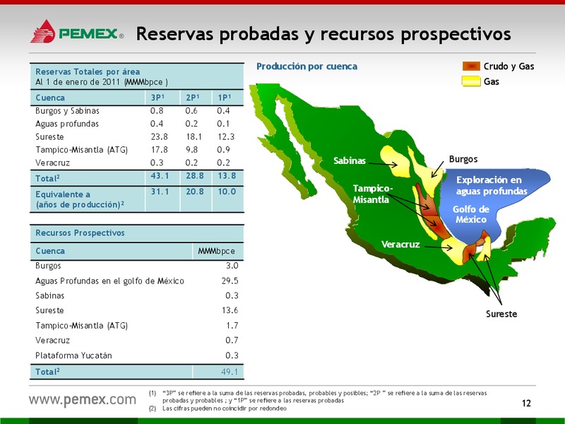 Presentacin a Inversionistas – PEMEX – slide 12