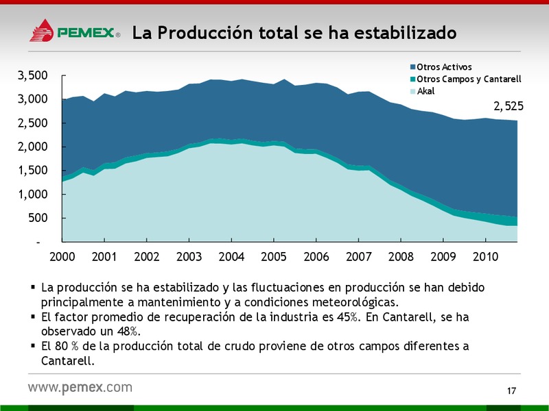 Presentacin a Inversionistas – PEMEX – slide 17