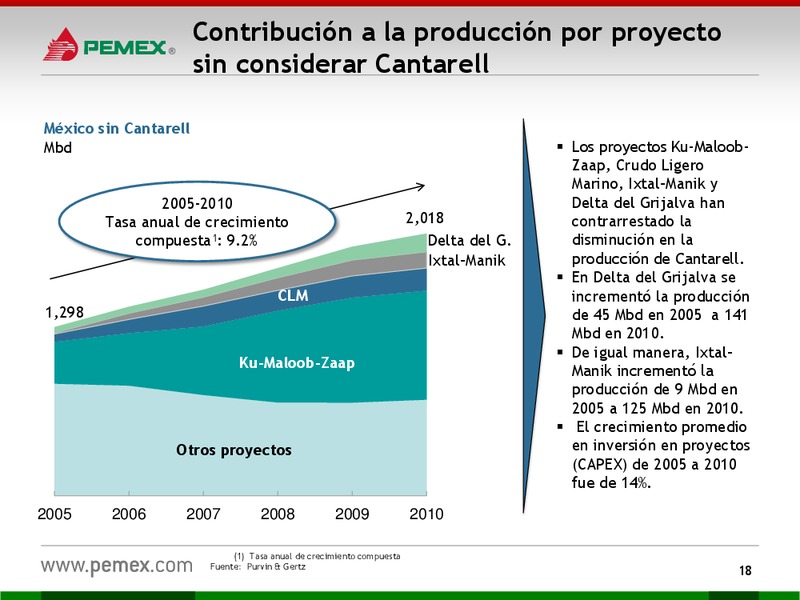 Presentacin a Inversionistas – PEMEX – slide 18