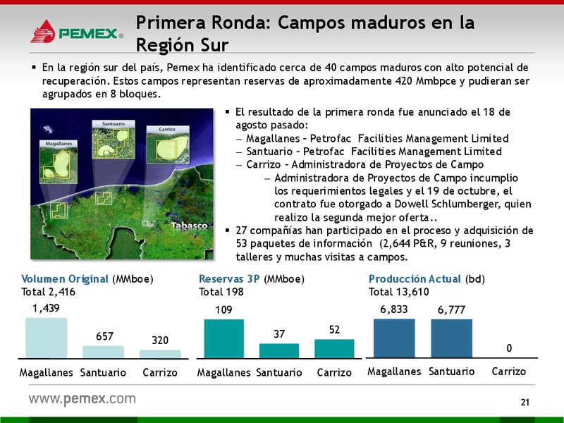 Presentacin a Inversionistas – PEMEX – slide 21