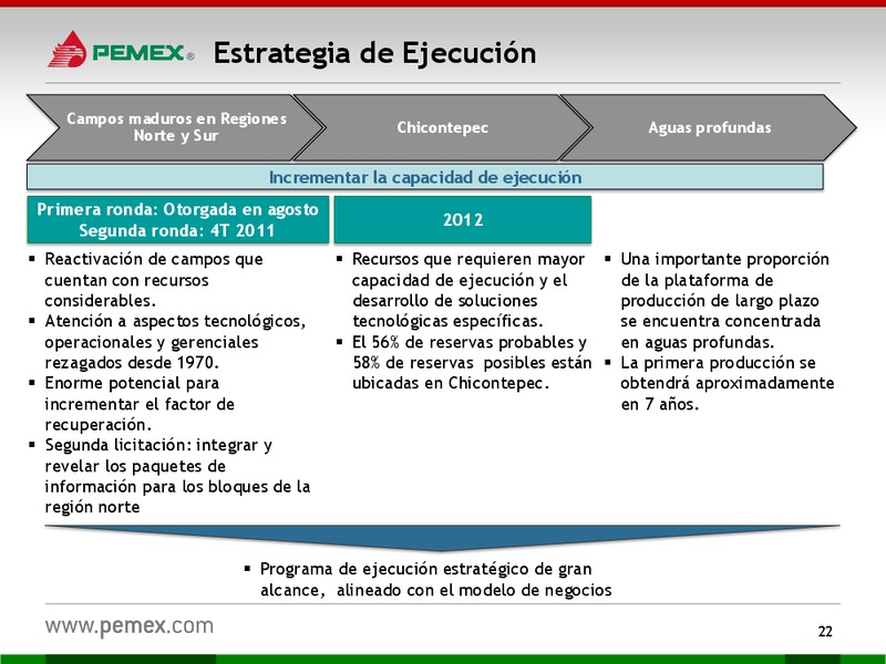 Presentacin a Inversionistas – PEMEX – slide 22