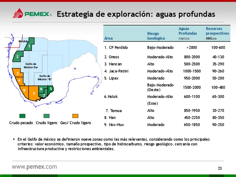 Presentacin a Inversionistas – PEMEX – slide 23