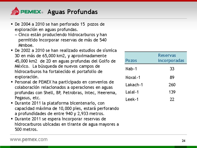 Presentacin a Inversionistas – PEMEX – slide 24