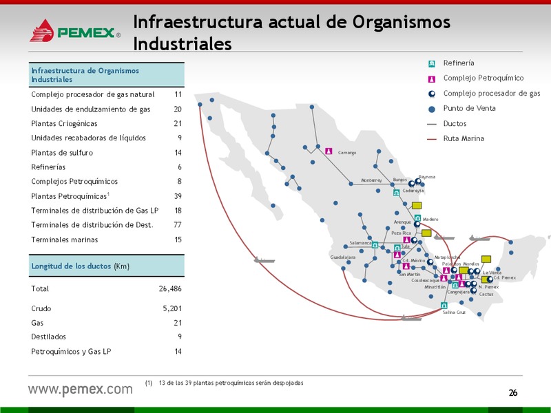 Presentacin a Inversionistas – PEMEX – slide 26
