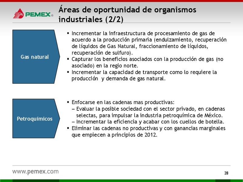 Presentacin a Inversionistas – PEMEX – slide 28