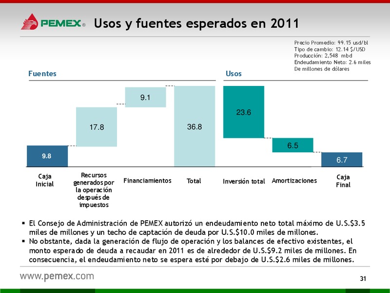 Presentacin a Inversionistas – PEMEX – slide 31