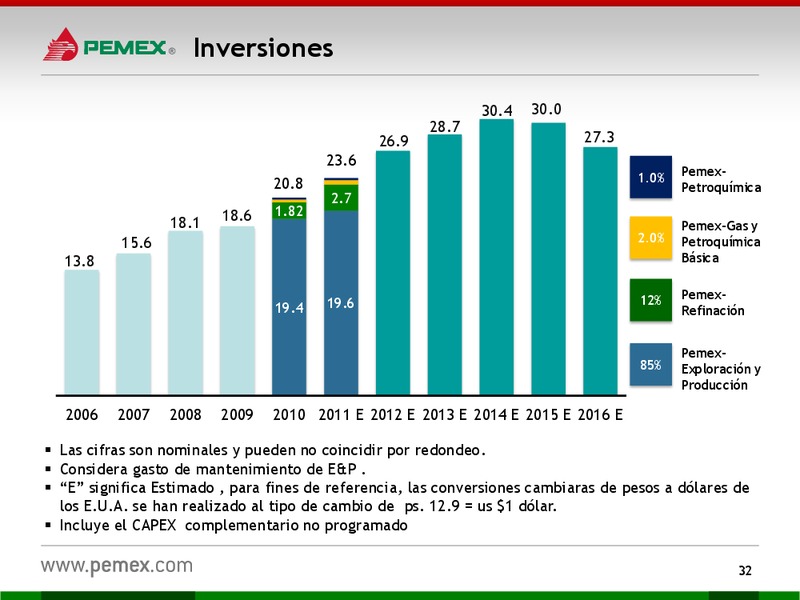 Presentacin a Inversionistas – PEMEX – slide 32