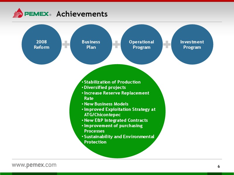 Investor Presentation – PEMEX – slide 4