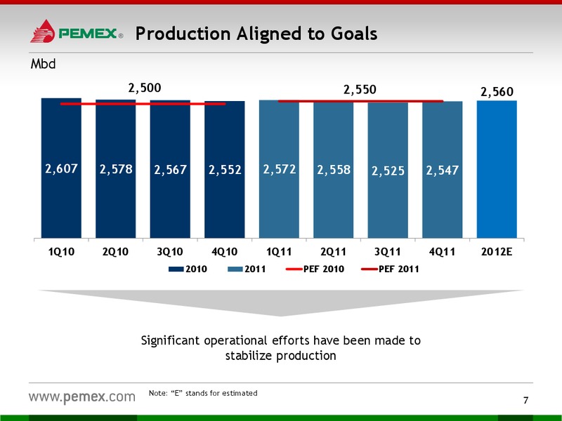 Investor Presentation – PEMEX – slide 5