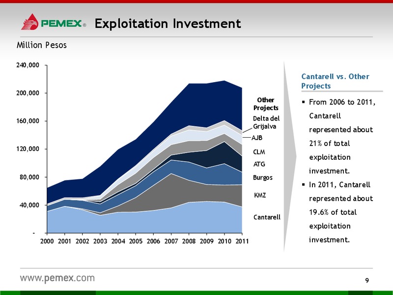 Investor Presentation – PEMEX – slide 7