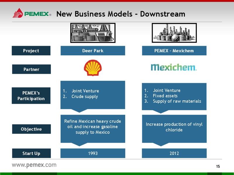Investor Presentation – PEMEX – slide 13