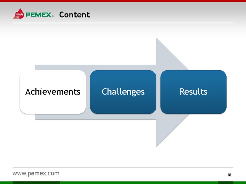 Investor Presentation – PEMEX – slide 16