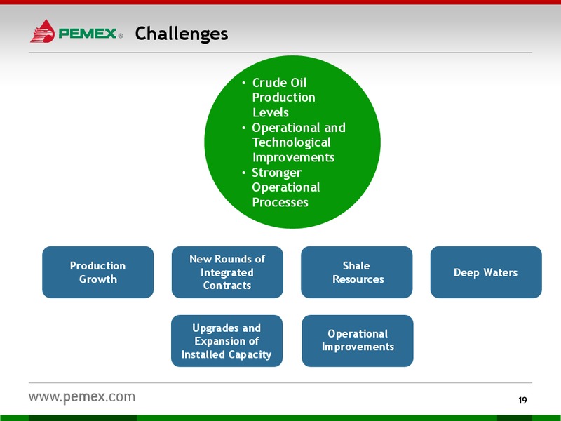 Investor Presentation – PEMEX – slide 17