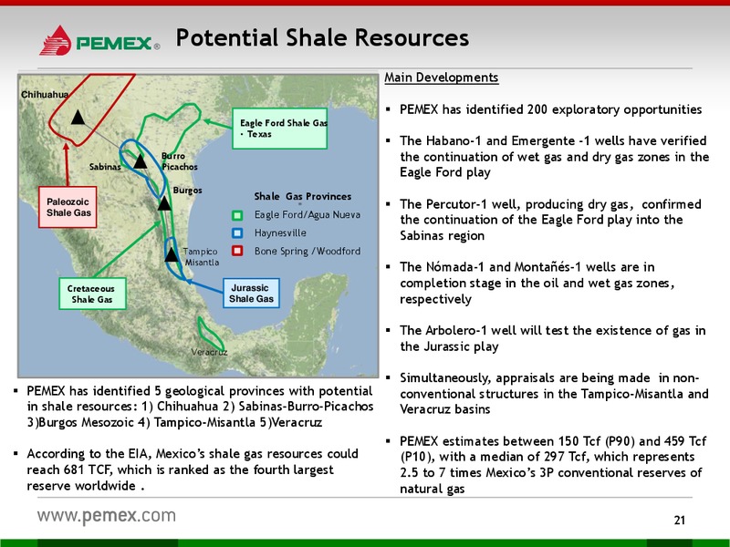 Investor Presentation – PEMEX – slide 19