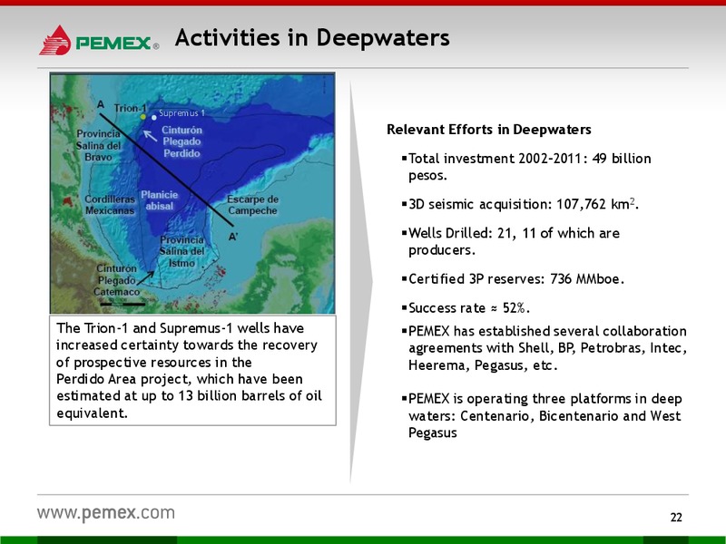Investor Presentation – PEMEX – slide 20