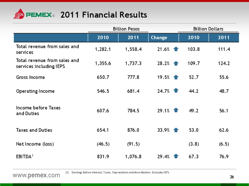 Investor Presentation – PEMEX – slide 24