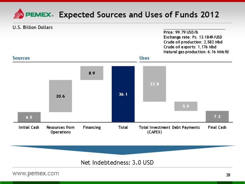 Investor Presentation – PEMEX – slide 26
