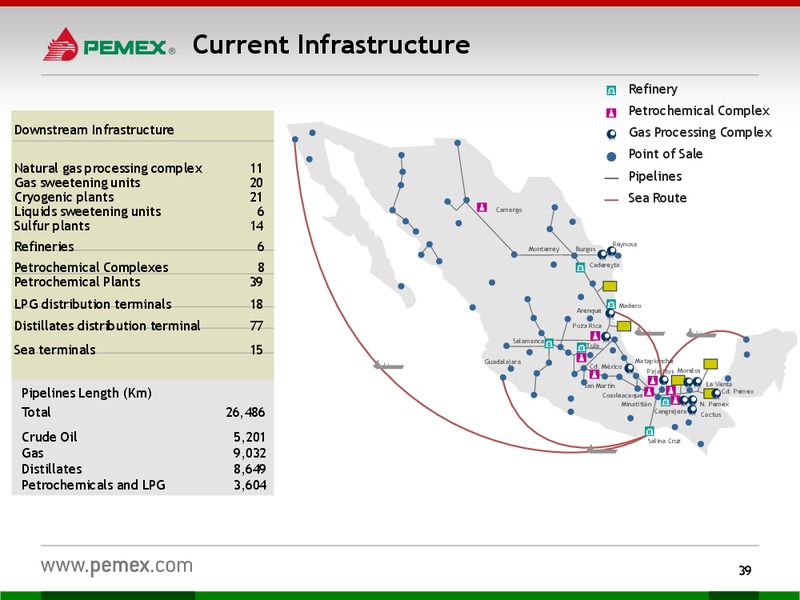 Investor Presentation – PEMEX – slide 37