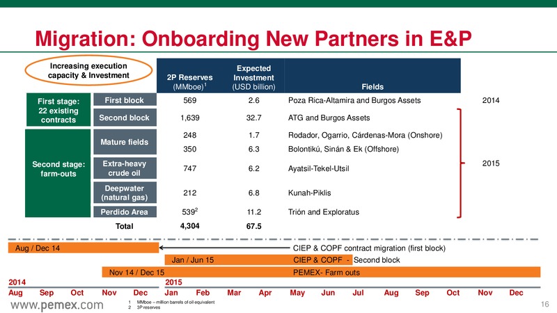 Mexicos Energy Reform & PEMEX as a State Productive Enterprise – PEMEX – slide 16